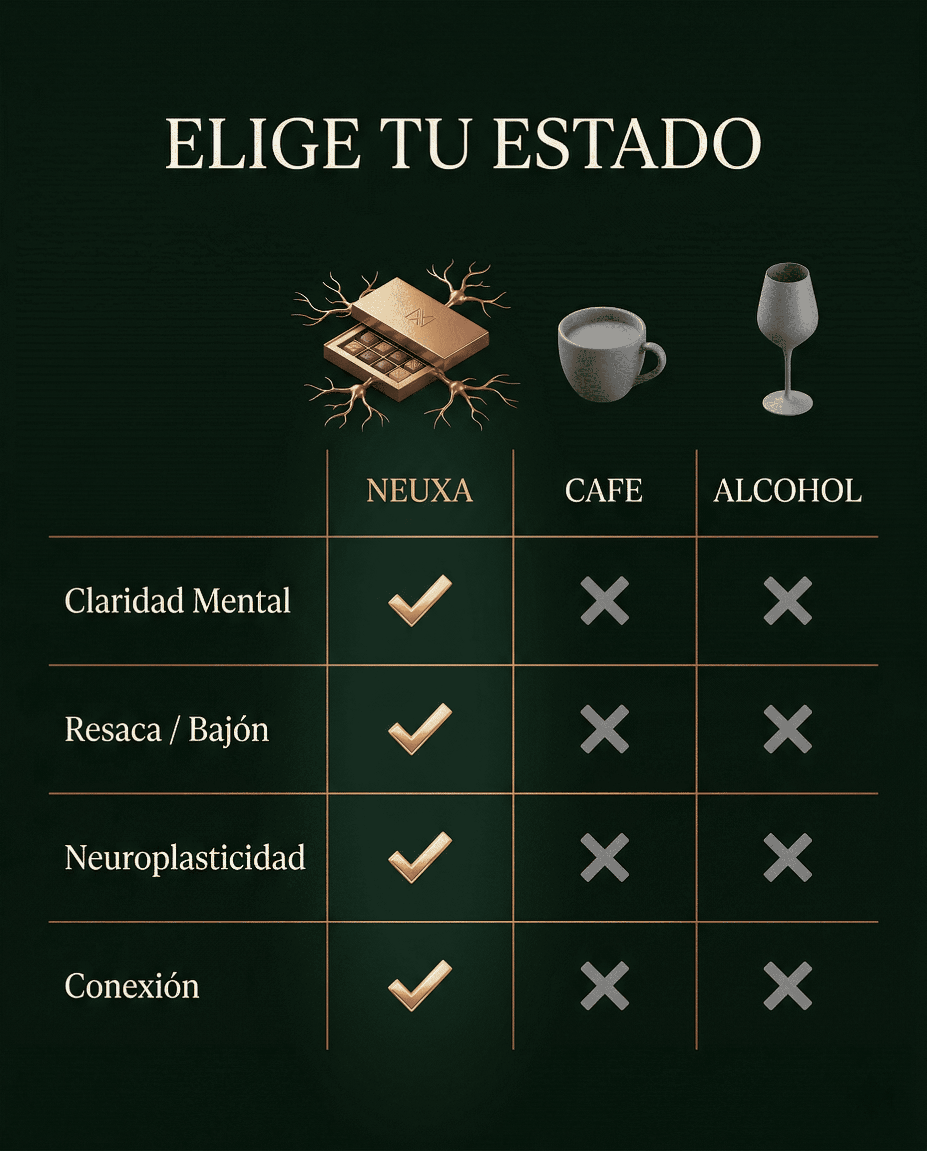 Tabla Comparativa